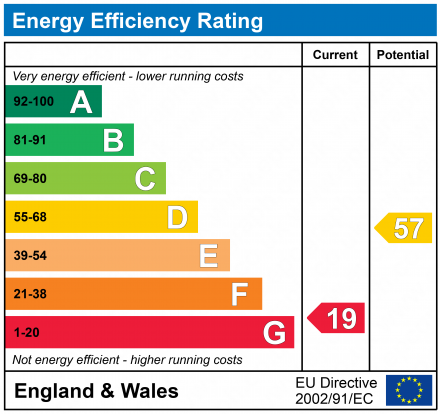 EPC Graph for Berkeley Place, Cheltenham, GL52 6DB