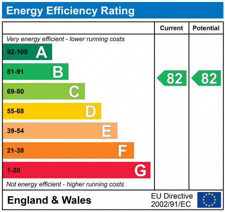 EPC Graph for River Court, Millbrook Street, GL50 3GA