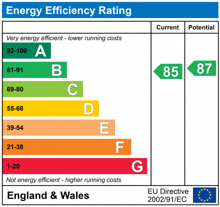 EPC Graph for St. James Walk, Honeybourne Way, Cheltenham, Gloucestershire, GL50