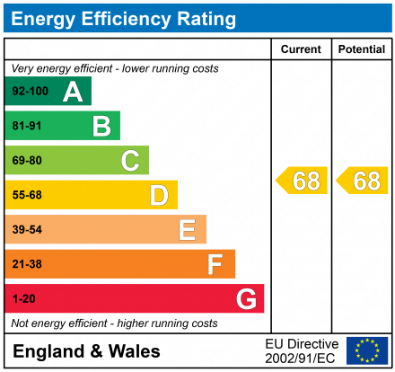 EPC Graph for Northgate Court, 21-23 London Road, Gloucester, Gloucestershire, GL1