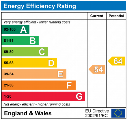 EPC Graph for Ermin Street, Brockworth, Gloucester, Gloucestershire, GL3