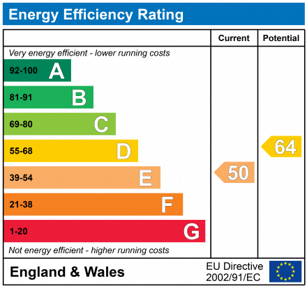 EPC Graph for The Black Swan, 2 Commercial Road, Gloucester, Gloucestershire, GL1