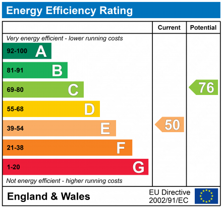 EPC Graph for Wickham Mews, London, SE4