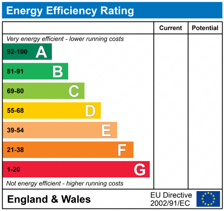 EPC Graph for Melbourne Street East