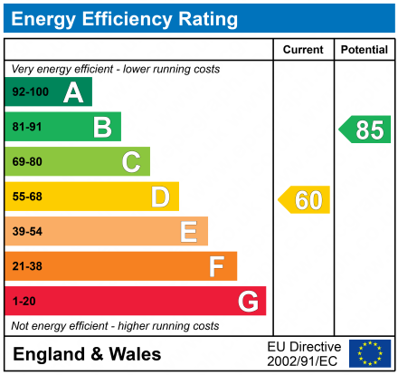 EPC Graph for Belle Vue, Leonard Stanley, Stonehouse, GL10 3NH