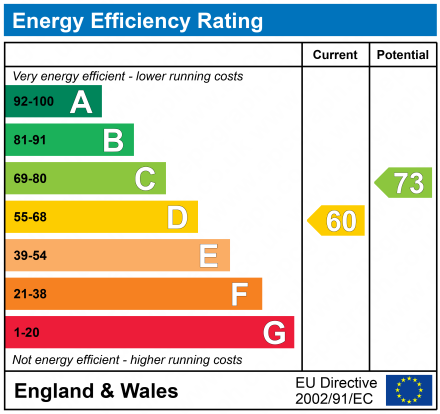 EPC Graph for Charlton Lawn Cudnall Street
