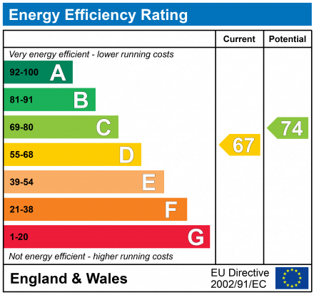 EPC Graph for Star Court, Pittville Circus Road, Cheltenham, GL52