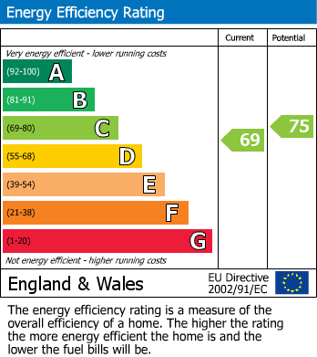 EPC Graph for Flat 1 2 Portland Square, Pittville, Cheltenham, GL52 2PS, UK