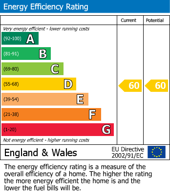 EPC Graph for 3 Boddington House Boddington Lane, Boddington, Cheltenham, Gloucestershire, GL51 0TJ, UK