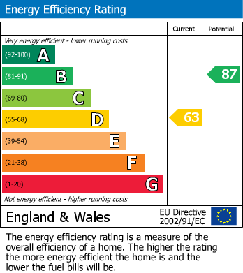 EPC Graph for 168 Fieldcourt Gardens, Quedgeley, Gloucester, GL2 4TY, UK