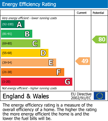 EPC Graph for 12 Woodlands Road, Cheltenham, Gloucestershire, GL51 3RU, UK