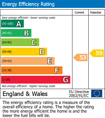 EPC Graph for 10 Evesham Road, Pittville, Cheltenham, Glos, GL52 2AB, UK