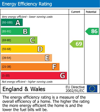 EPC Graph for 7 Ryder Row, Innsworth, Gloucester, Gloucestershire, GL3 1HH, UK