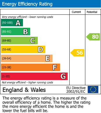 EPC Graph for Flat 1 School House Oxford Passage, Bennington Street, Cheltenham, Gloucestershire, GL50 4EF, UK