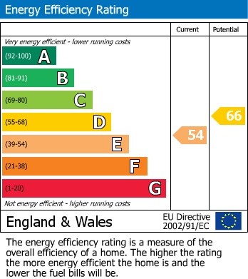 EPC Graph for 1b 1-3 Ormond Terrace , Cheltenham , GL50 1HR, UK