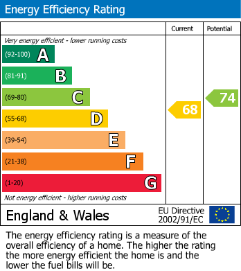 EPC Graph for 88 Orchard Avenue, Cheltenham, Gloucestershire, GL51 7LE, UK