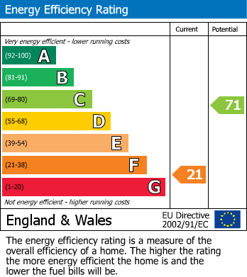 EPC Graph for 64 Worcester Street, Gloucester, Gloucestershire, GL1 3AS, UK