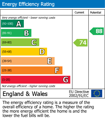 EPC Graph for 106 Netherwood Gardens, Cheltenham, Gloucestershire, GL51 8LG, UK