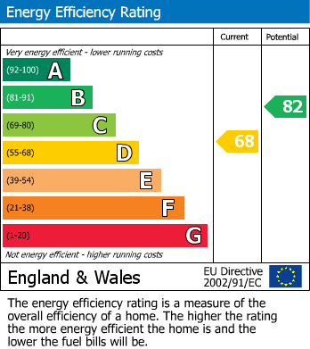 EPC Graph for 1 Larkham Close, Matson, Gloucester, Gloucestershire, GL4 6EN, UK