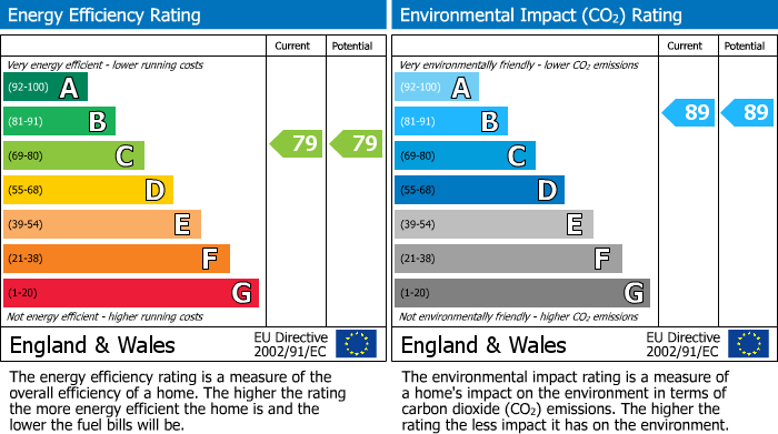 EPC Graph for 10 Strickland Road, Cheltenham, Gloucestershire, GL52 6RS, UK