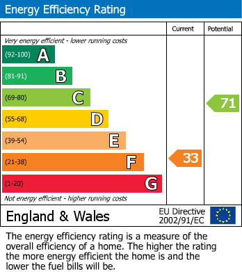 EPC Graph for Vale Cottage Mussel End, Sandhurst, Gloucester, Gloucestershire, GL2 9NT, UK
