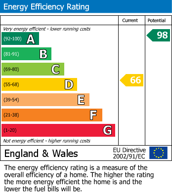 EPC Graph for Silk Cottage Abbey Terrace, Winchcombe, Cheltenham, Gloucestershire, GL54 5LW, UK
