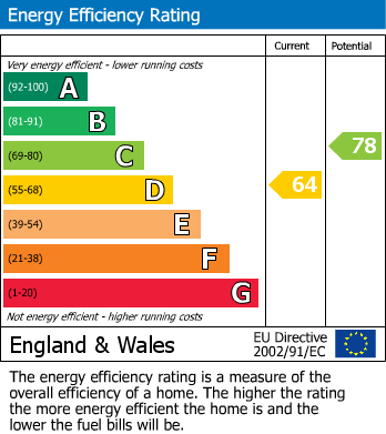 EPC Graph for 8 Knights Way, Tewkesbury, Gloucestershire, GL20 8DY, UK