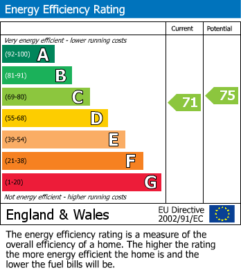 EPC Graph for 2 Sterling Court, Cheltenham, Gloucestershire, GL51 8LY, UK