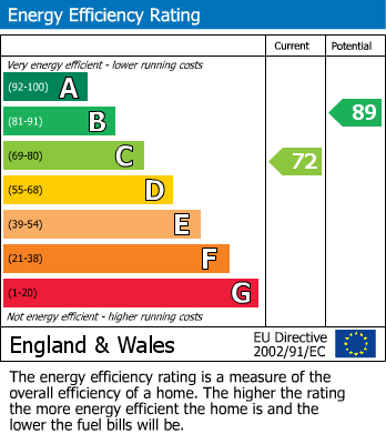 EPC Graph for 54 Hawthorn Rise, Stroud, Gloucestershire, GL5 4QR, UK