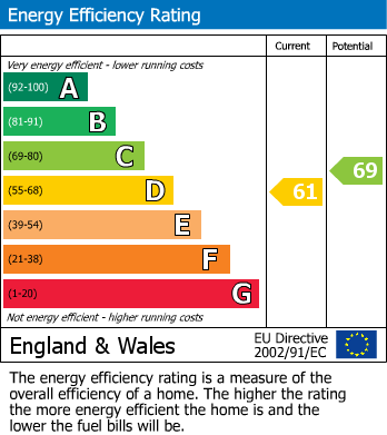 EPC Graph for 4 Lawson Glade, Charlton Kings, Cheltenham, Gloucestershire, GL53 9HL, UK