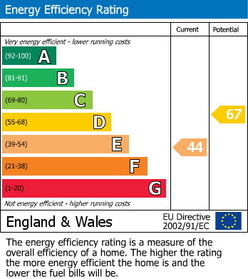 EPC Graph for 90 Grange Road, Billericay, Essex, CM11 2RL, UK