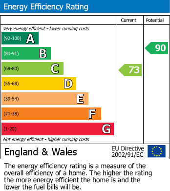 EPC Graph for 55 Millbrook Gardens, Cheltenham, Gloucestershire, GL50 3RQ, UK