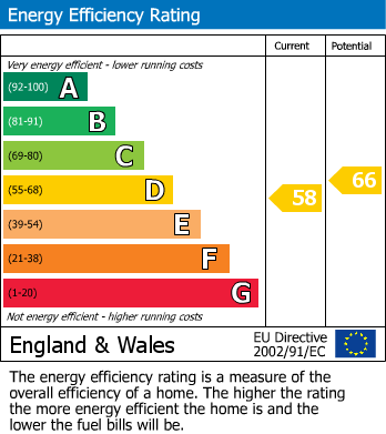 EPC Graph for Flat 4 Chapel Court, Barton Street, Tewkesbury, Gloucestershire, GL20 5PY, UK
