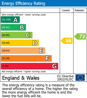 EPC Graph for 3A Riverside Close, Cheltenham, Gloucestershire, GL52 6NW, UK