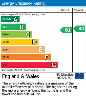 EPC Graph for Flat 46 Regency Court, 59 Brookbank Close, Cheltenham, Gloucestershire, GL50 3NS, UK