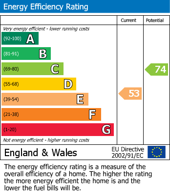 EPC Graph for Flat 4 Suffolk House, 82 Eastgate Street, Gloucester, Gloucestershire, GL1 1QN, UK
