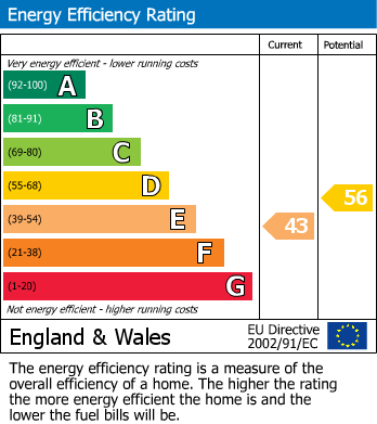 EPC Graph for 16 Oak Drive, Brockworth, Gloucester, Gloucestershire, GL3 4DQ, UK
